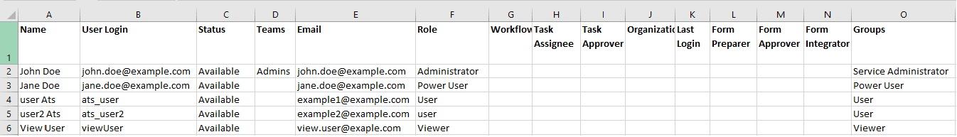 Illustration of a Task Manager Access Control Report
