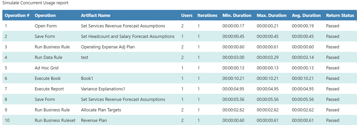 A sample Simulate Concurrent Usage report