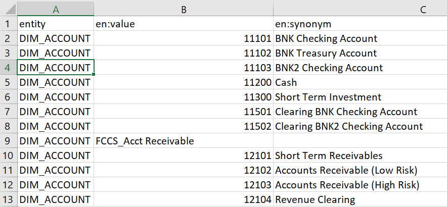 File for DIM_ACCOUNT