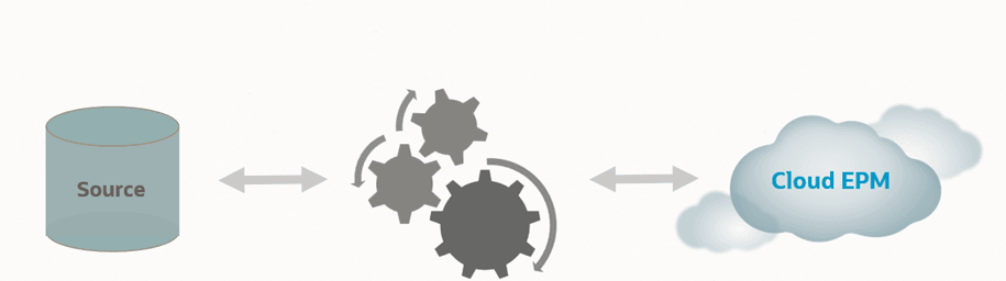 Data flow in Data Integration