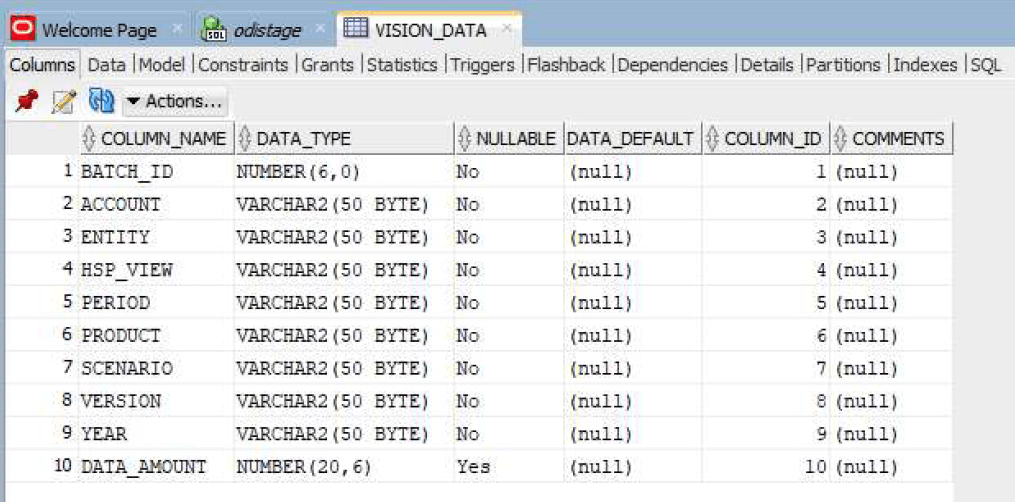 Image shows an RDBMS table.