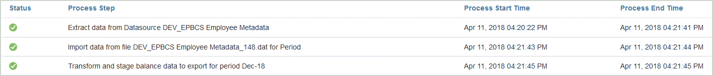 Image shows the log status section of the Process Details page.