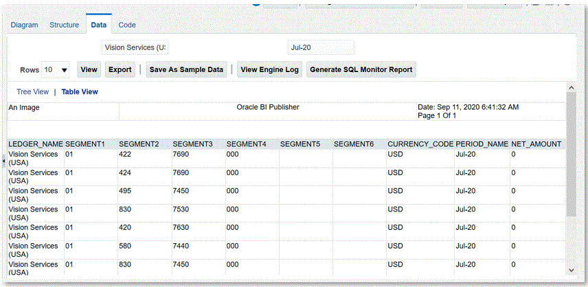 Image shows data in table format.