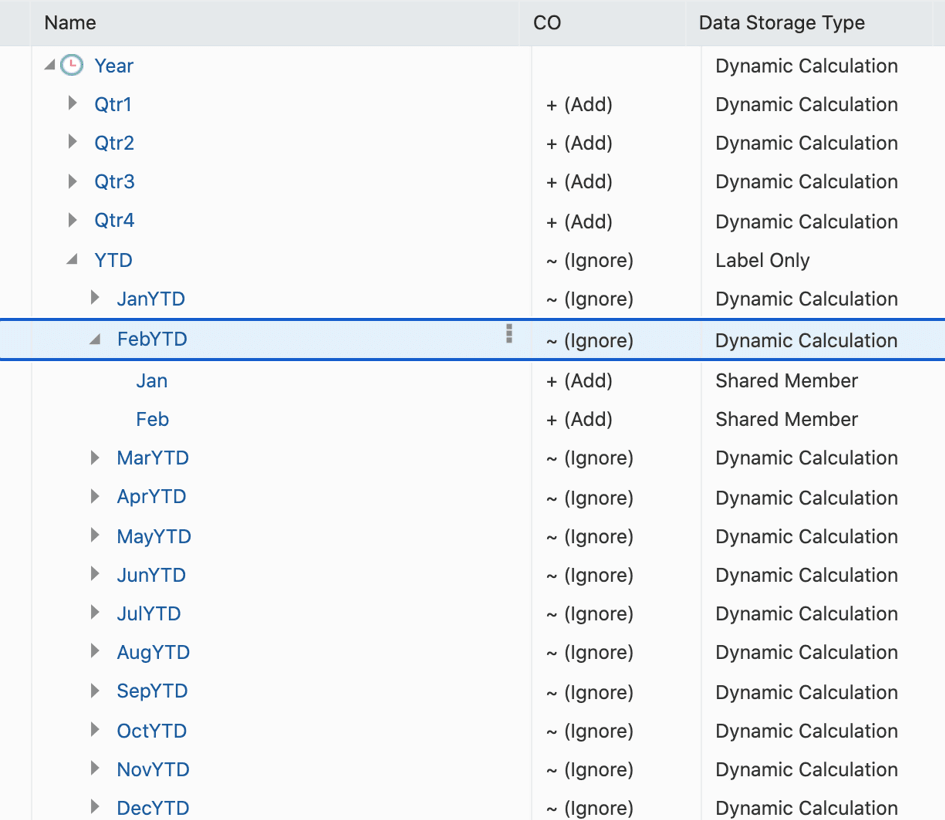 Essbase Year Dimension