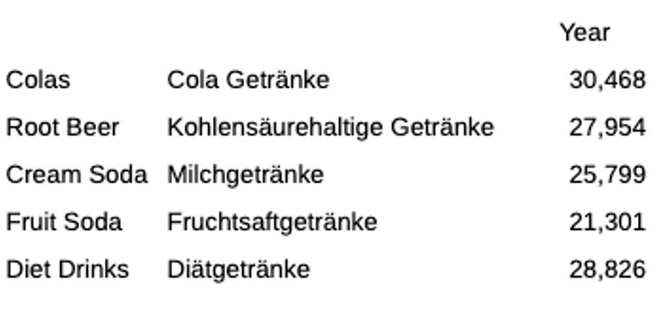 alternative alias member alternative alias member