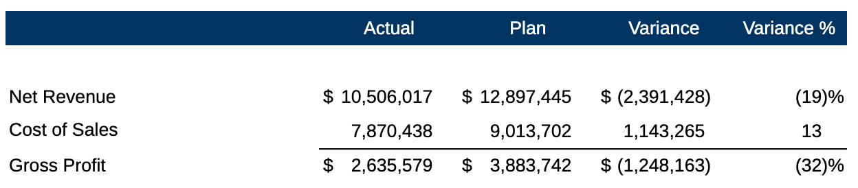 Align Prefix and Align Suffix selected