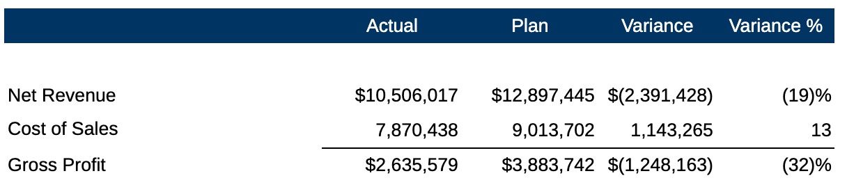 Align Prefix and Align Suffix not selected