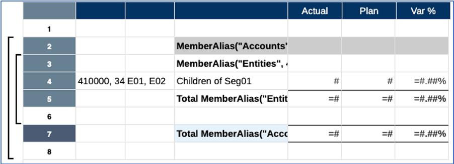 accounts grouping accounts grouping