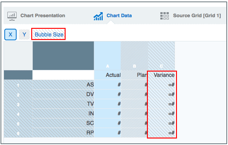 Screenshot shows the chart data tab, with bubble size defined as column C, Variance Screenshot shows the chart data tab, with bubble size defined as column C, Variance