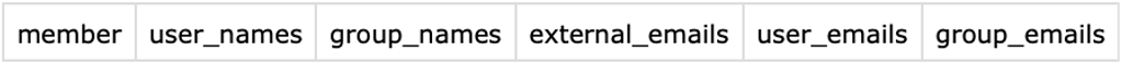 Bursting csv file with the column heading