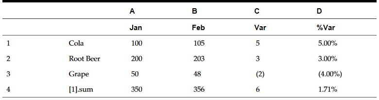 An example of a custom cell-level formula on cells in a formula row or column An example of a custom cell-level formula on cells in a formula row or column