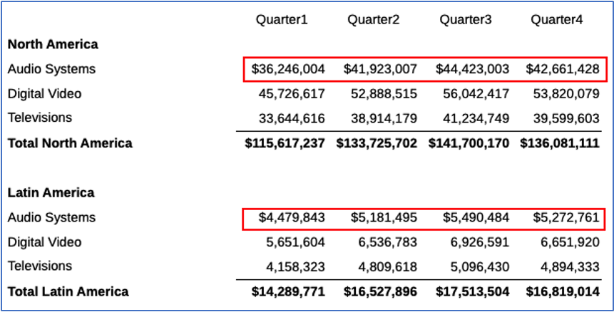 output of conditional formatting