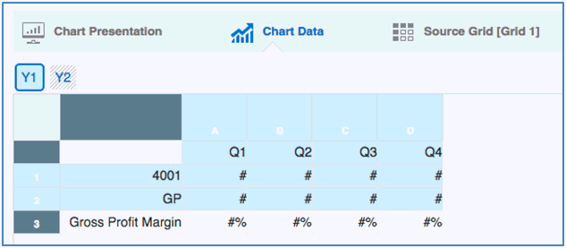 screenshot showing rows 1 and 2 and columns A, B, C, D selected for the Y1 axis