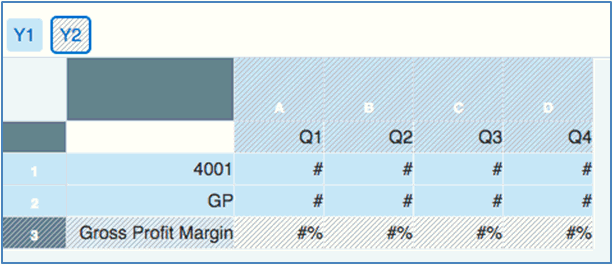 screenshot showing row 3 and columns a, b, c, d selected for Y2 axis
