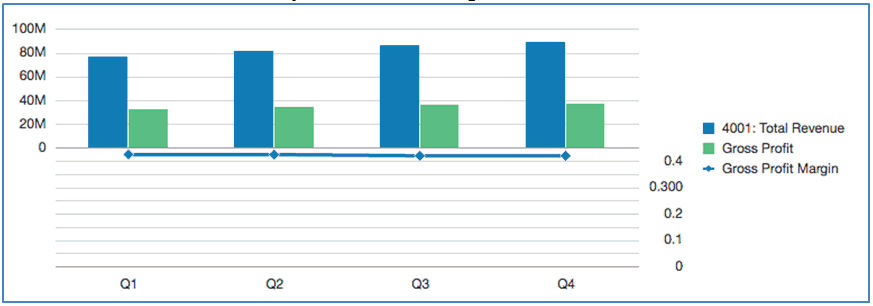 screenshot showing chart with y2 axis displayed below and to the right of the y1 axis