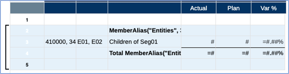 entities grouping entities grouping