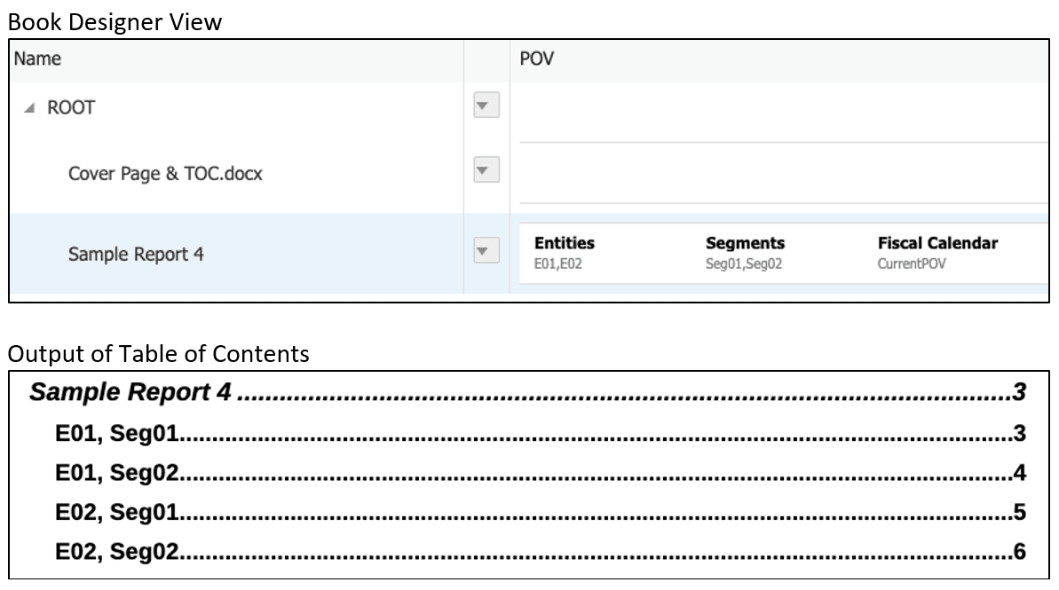 results in the output grouped by Entities