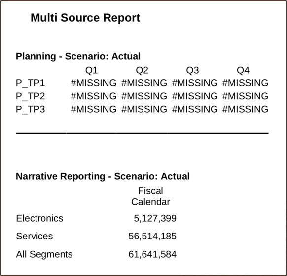 Bursting output multiple data source