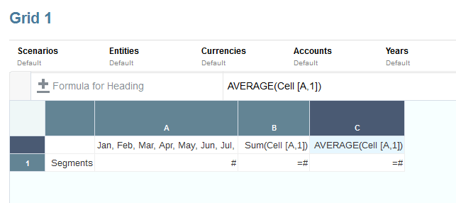 figure showing months, sum, and average figure showing months, sum, and average