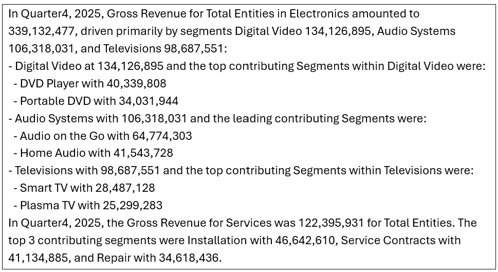 Gen AI Generated Text