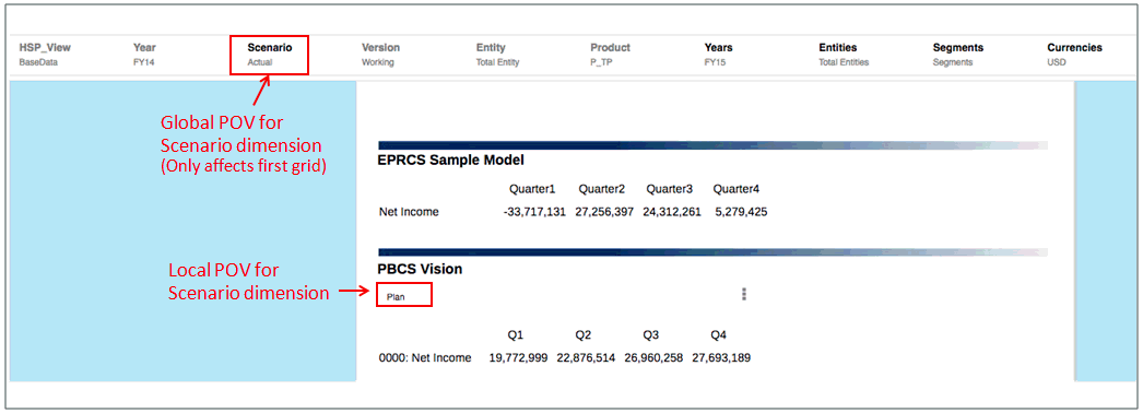screenshot showing the global POV and the local POV overriding the Scenario dimension screenshot showing the global POV and the local POV overriding the Scenario dimension