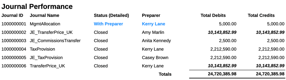 final table with both conditions applied final table with both conditions applied