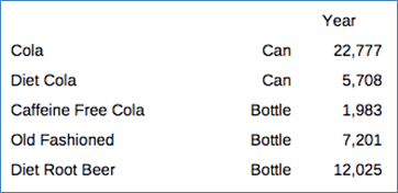 The table describes the MemberProperty function which contains package type information. The table describes the MemberProperty function which contains package type information.