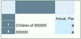 figure shows Actual and Plan members merged into a single column figure shows Actual and Plan members merged into a single column