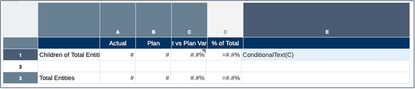 column E is a text column, which contains ConditionalText text function