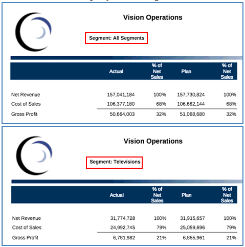 screenshot showing result of formula showing All Segments on page 1 and Televisions on page 2 screenshot showing result of formula showing All Segments on page 1 and Televisions on page 2
