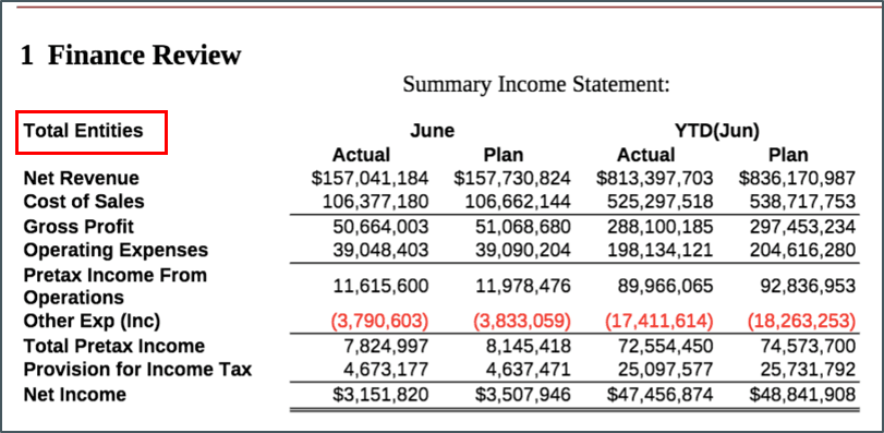 Screenshot shows the output of the prompt as a grid for a Summary Income Statement with Total Entities in the POV. Screenshot shows the output of the prompt as a grid for a Summary Income Statement with Total Entities in the POV.
