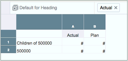 figure shows actual and plan in separate columns figure shows actual and plan in separate columns