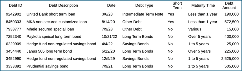 screenshot shows columns for sorting