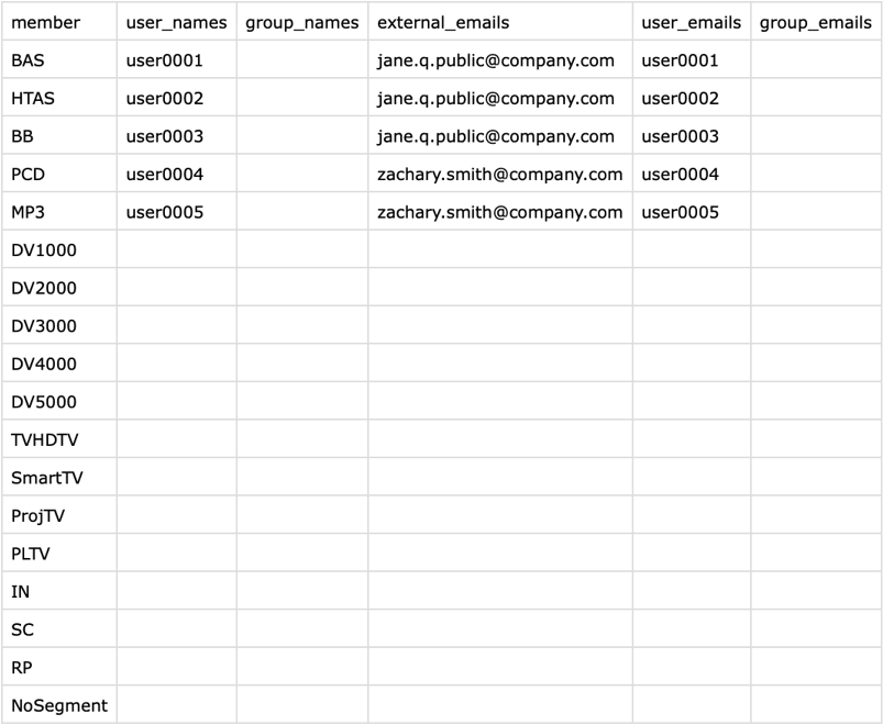 Bursting csv file with segments