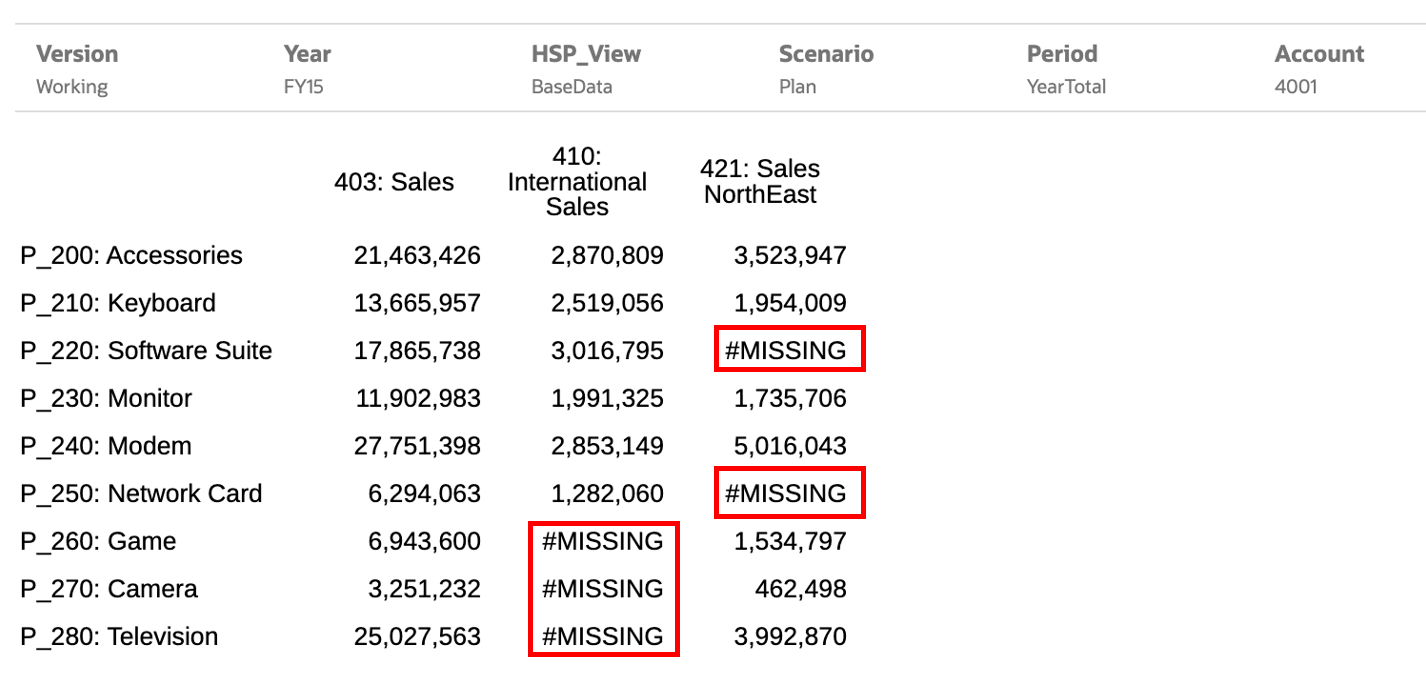 Missing Data Missing Data