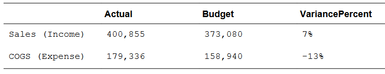 The table describes an example of VariancePercent using a column, a row, and a cell. The table describes an example of VariancePercent using a column, a row, and a cell.
