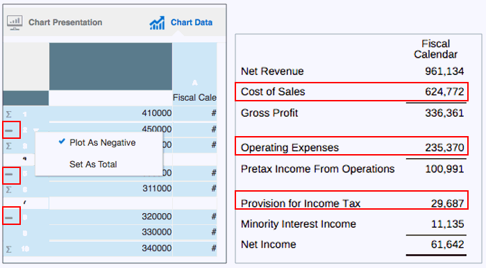 screenshot showing Cost of Sales, Operating Expenses, and Provision for Income Tax set as negative values screenshot showing Cost of Sales, Operating Expenses, and Provision for Income Tax set as negative values