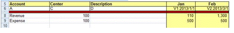 Image show Excel file using a multiple period data load