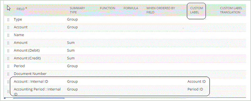 Image show the Results section of Saved Search