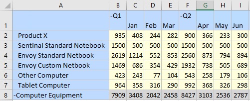 The same form with an additional row dimension member added to it, along with the values for Q1 and Q2, along with the respective months for each quarter. The total values for the dimension have been recalculated. The same form with an additional row dimension member added to it, along with the values for Q1 and Q2, along with the respective months for each quarter. The total values for the dimension have been recalculated.