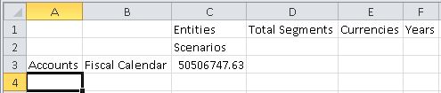 Accounts and Fiscal Calendar dimensions in the row; Scenarios dimension in the column; and Entities, Total Segments, Currencies, and Years in the POV row. Accounts and Fiscal Calendar dimensions in the row; Scenarios dimension in the column; and Entities, Total Segments, Currencies, and Years in the POV row.