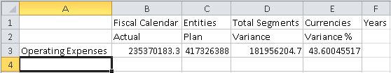 Grid with only Operating Expenses as the row member, in cell A3 Grid with only Operating Expenses as the row member, in cell A3