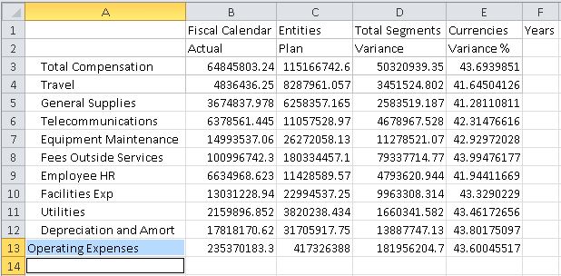 Ad hoc grid with expanded Operating Expenses member; with members populating rows 3 through 13, Total Compensation is in row 3, and Operating Expenses in row 13; the members of Operating Expenses are indented. Ad hoc grid with expanded Operating Expenses member; with members populating rows 3 through 13, Total Compensation is in row 3, and Operating Expenses in row 13; the members of Operating Expenses are indented.