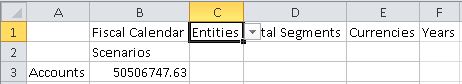 Accounts dimensions in the row, Scenarios in the column, and Fiscal Calendar, Entities, Total Segments, Currencies, and Years in the POV row. Accounts dimensions in the row, Scenarios in the column, and Fiscal Calendar, Entities, Total Segments, Currencies, and Years in the POV row.