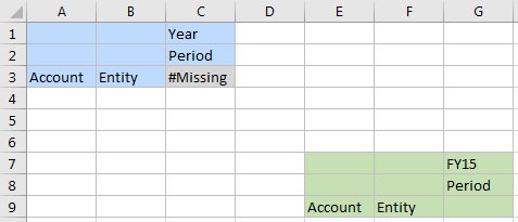 Shows two ad hoc grids on a single sheet, which server refresh does not support. Shows two ad hoc grids on a single sheet, which server refresh does not support.