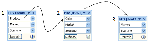 Shows the POV changes as described in the previous paragraphs Shows the POV changes as described in the previous paragraphs