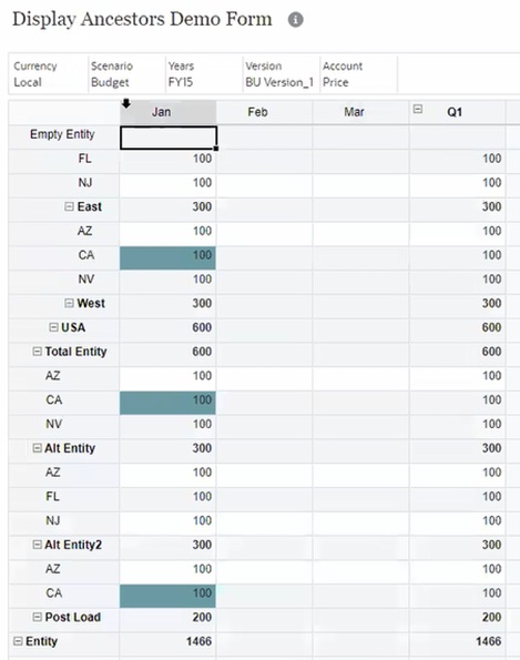 Web ad hoc grid showing the full hierarchy structure to which the user has access Web ad hoc grid showing the full hierarchy structure to which the user has access