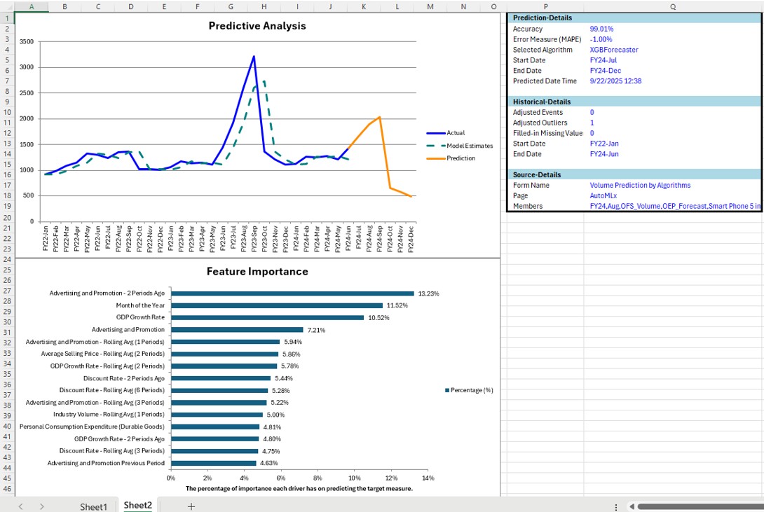 The prediction analysis sheet displaying the Predictive Analysis chart with details table, and the Feature Importance chart.