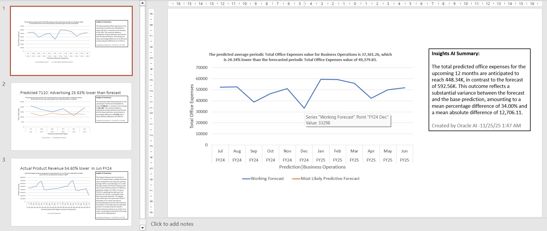 Insight inserted as chart along with AI Summary in a PowerPoint slide