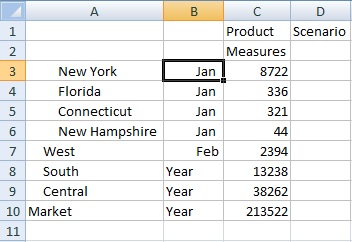 Grid with column dimensions of Market in column a, and Year in column B. Measures is the row dimension. Product and Scenario are the Page dimensions. Grid with column dimensions of Market in column a, and Year in column B. Measures is the row dimension. Product and Scenario are the Page dimensions.